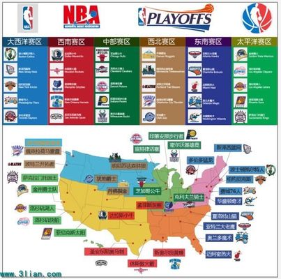 的训练方式 的训练方式