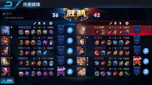 可以看出